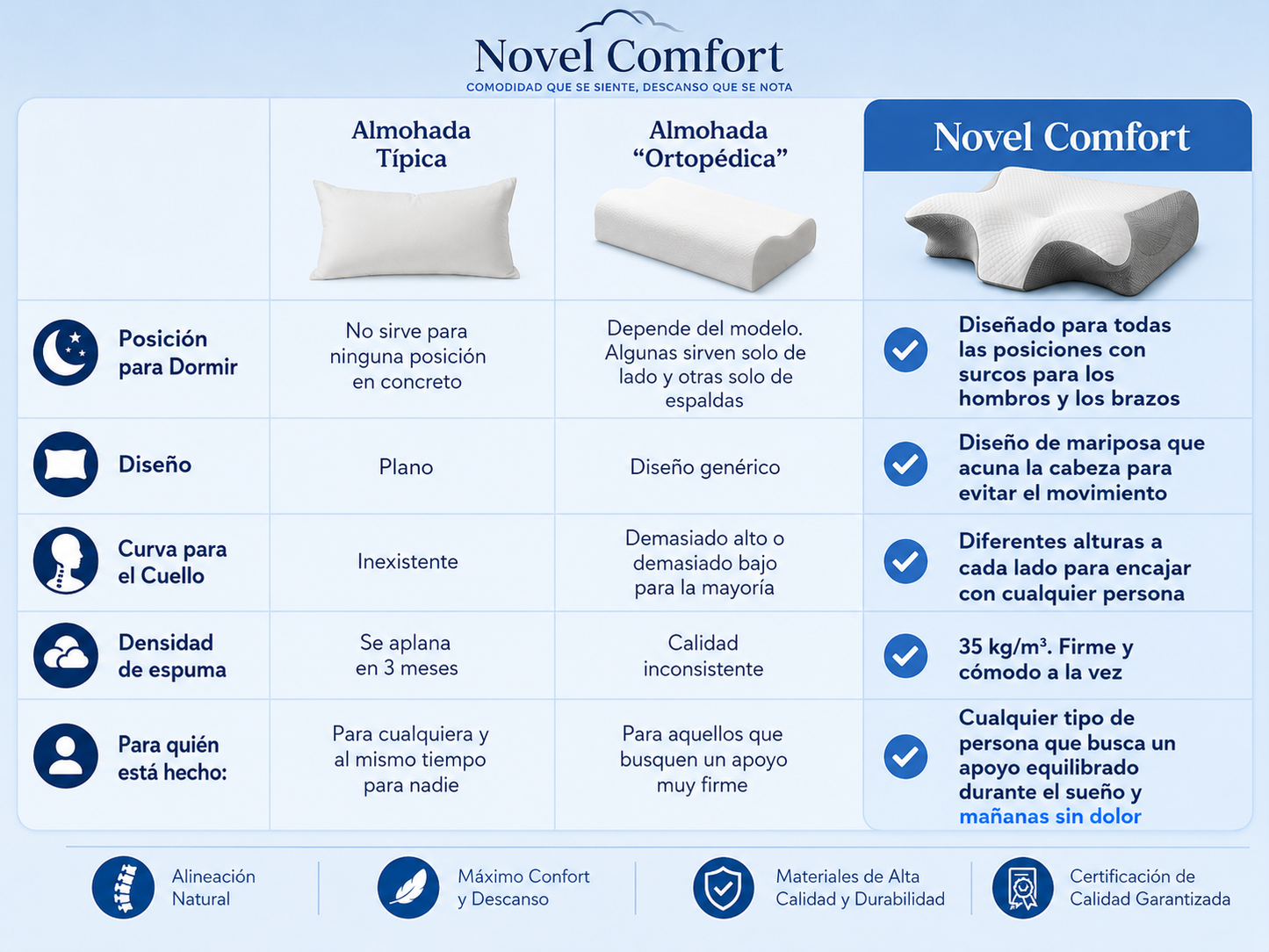 Novel Align™  Almohada Cervical Ergonómica Hipertranspirable