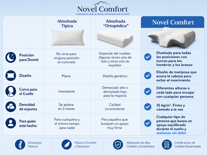 Novel Align™  Almohada Cervical Ergonómica Hipertranspirable
