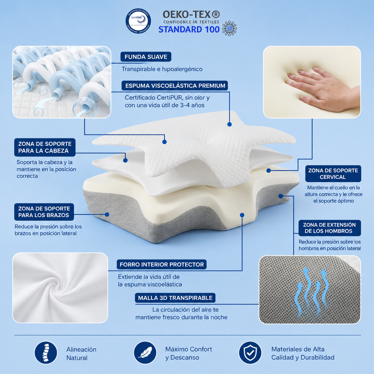 Novel Align™  Almohada Cervical Ergonómica Hipertranspirable