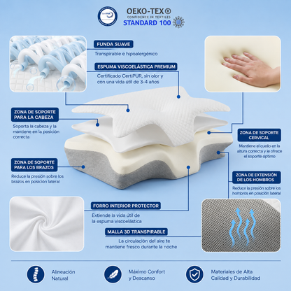 Novel Align™  Almohada Cervical Ergonómica Hipertranspirable