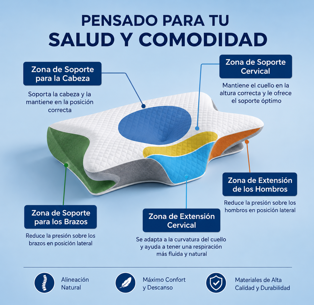 Novel Align™  Almohada Cervical Ergonómica Hipertranspirable